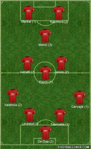 Manchester United Formation 2020