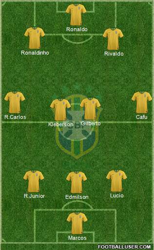 Brazil Formation 2020