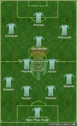 Real Betis B., S.A.D. Formation 2020