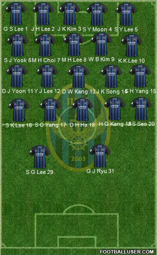 Incheon United Formation 2020