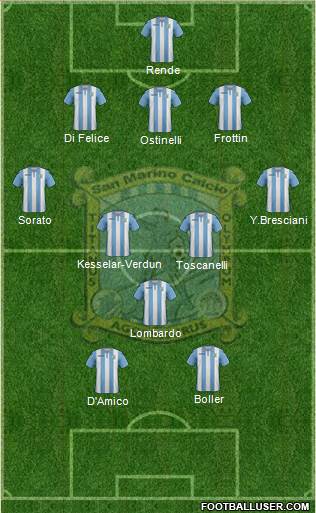 San Marino Formation 2020