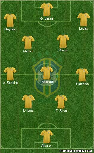 Brazil Formation 2020