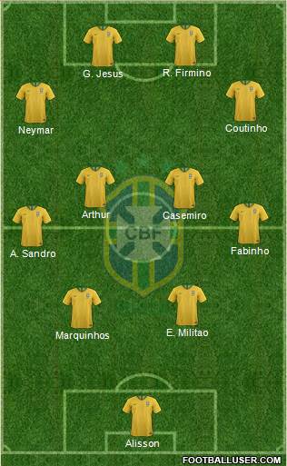 Brazil Formation 2020