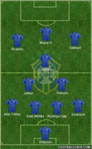 Brazil Formation 2020