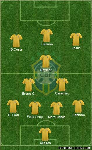 Brazil Formation 2020