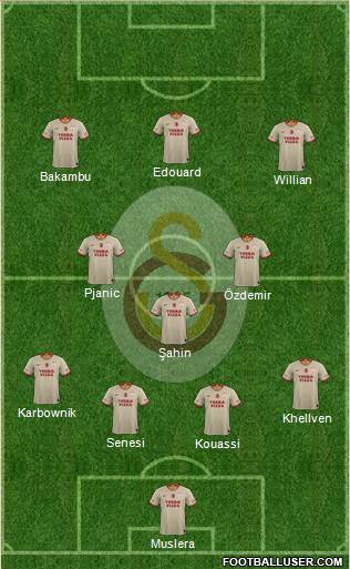 Galatasaray SK Formation 2020