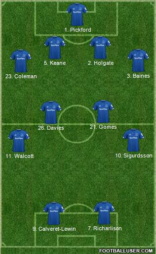 Everton Formation 2020