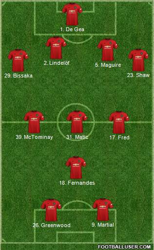 Manchester United Formation 2020