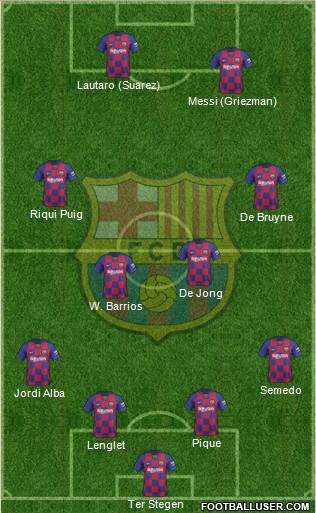 F.C. Barcelona Formation 2020