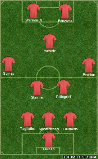 Dream Team Formation 2020