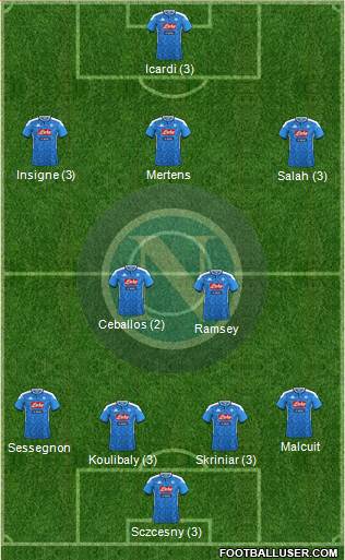 Napoli Formation 2020