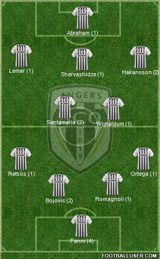 Angers SCO Formation 2020