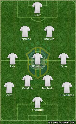 Brazil Formation 2020