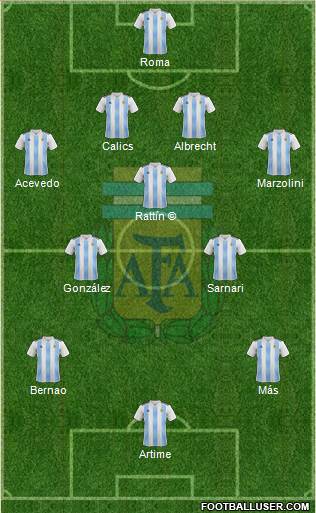 Argentina Formation 2020