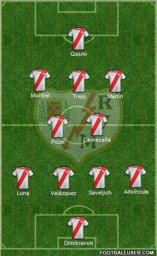 Rayo Vallecano de Madrid S.A.D. football formation