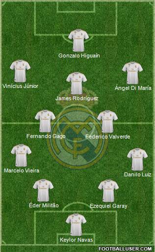 Real Madrid C.F. Formation 2020