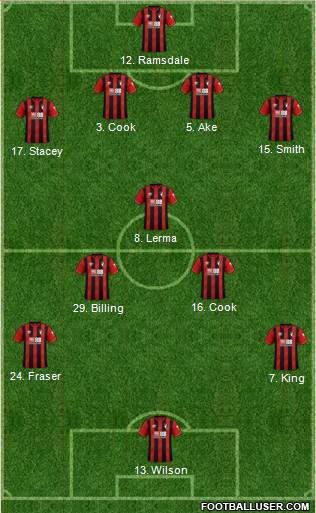 AFC Bournemouth Formation 2020