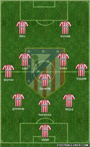 C. Atlético Madrid S.A.D. Formation 2020