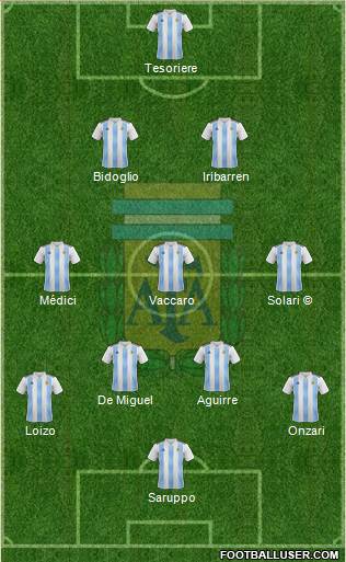 Argentina Formation 2020