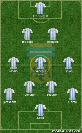 Argentina Formation 2020