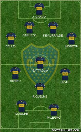 Boca Juniors Formation 2020