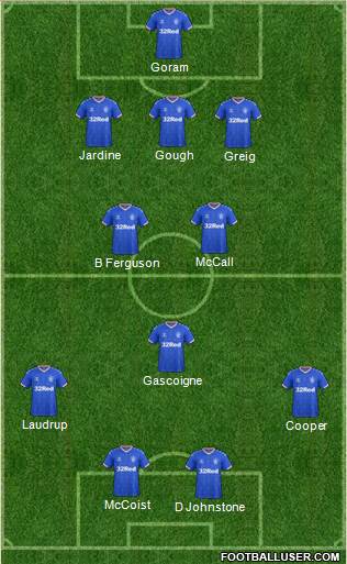 Rangers football formation