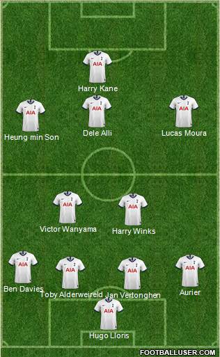 Tottenham Hotspur Formation 2020