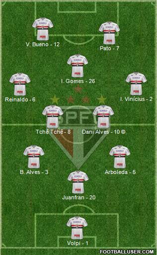 São Paulo FC Formation 2020