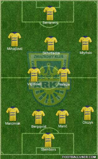 Arka Gdynia Formation 2020