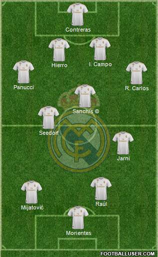 Real Madrid C.F. Formation 2020