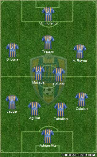 Club Real San Luis Formation 2020