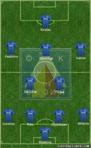 Levski (Sofia) Formation 2020