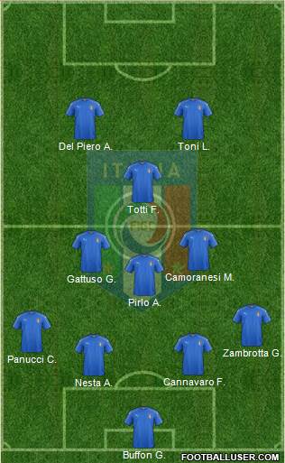 Italy Formation 2020