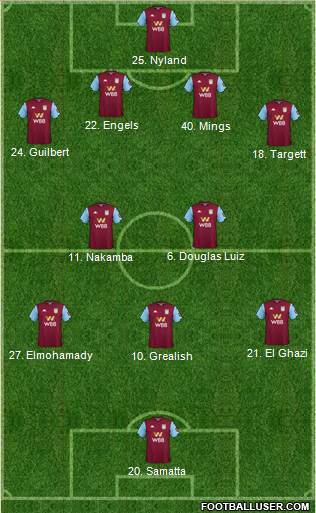 Aston Villa Formation 2020