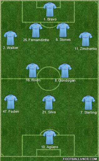 Manchester City Formation 2020