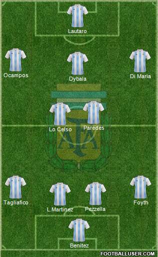 Argentina Formation 2020
