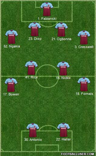 West Ham United Formation 2020