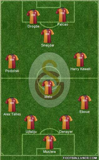 Galatasaray SK Formation 2020