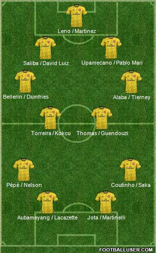 Arsenal Formation 2020