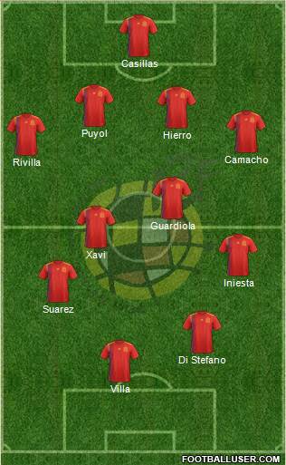 Spain Formation 2020