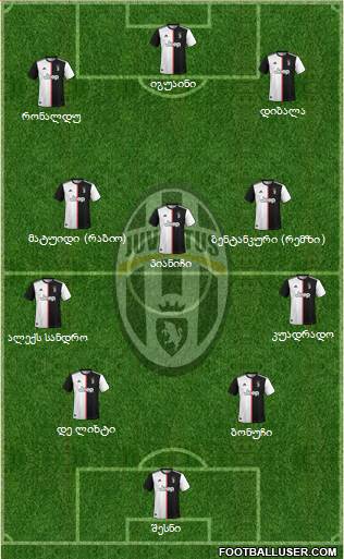 Juventus Formation 2020