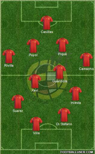 Spain Formation 2020