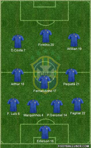 Brazil Formation 2020
