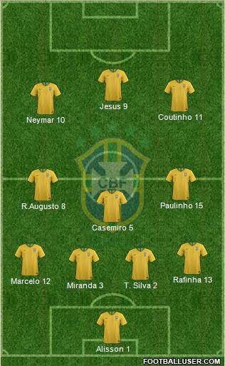 Brazil Formation 2020
