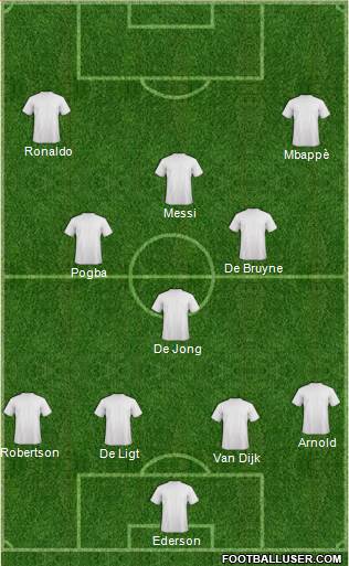 Dream Team Formation 2020