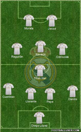 Real Madrid C.F. Formation 2020
