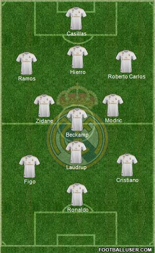 R. Madrid Castilla Formation 2020