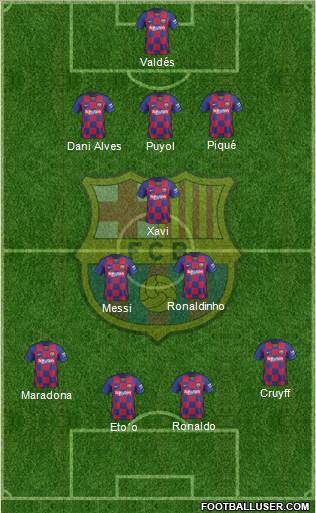 F.C. Barcelona Formation 2020