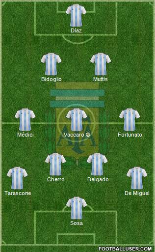 Argentina Formation 2020