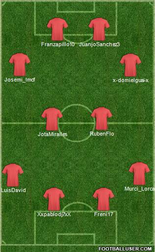 Dream Team Formation 2020
